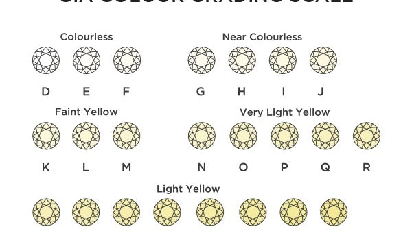 How does Diamond colour work and how to choose the best option