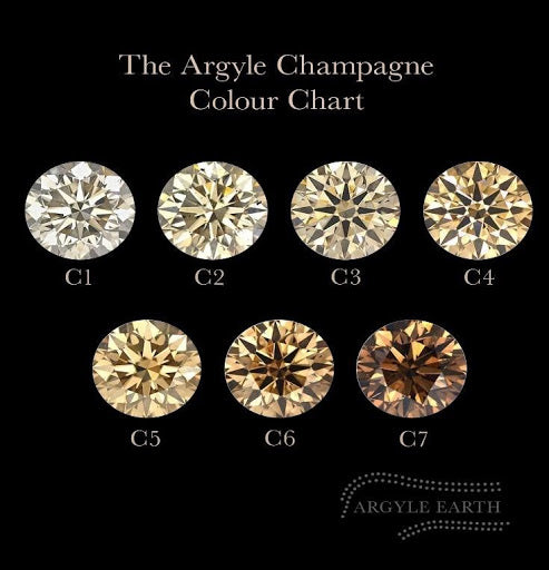 Champagne or Brown Diamonds