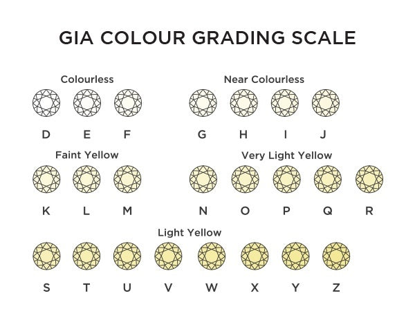 How does Diamond colour work and how to choose the best option